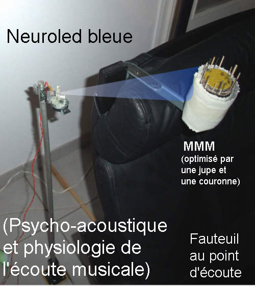 Neuroled de l'Audiophile AA